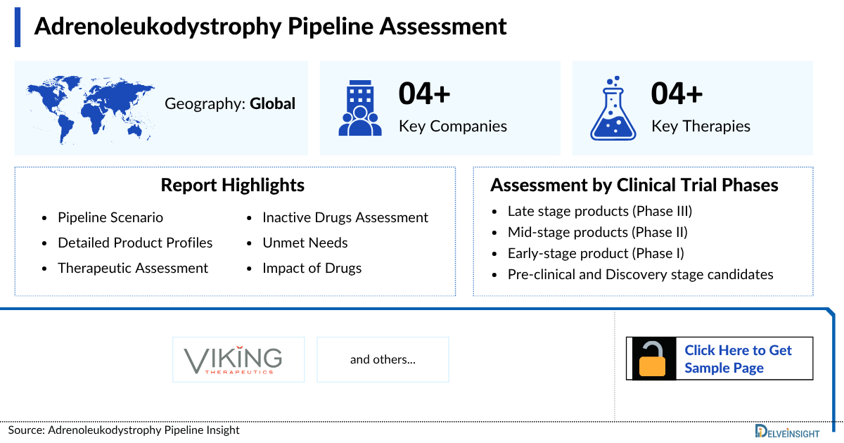 Adrenoleukodystrophy Pipeline